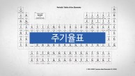 150살 된 화학의 원천, 원소 주기율표
