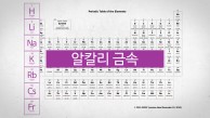 알칼리 금속, 물과 반응해 염기성 용액을 만드는 높은 반응성을 가진 금속