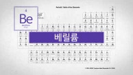 인체에는 유해하지만, 산업 분야에서 필수적인 금속 원소. 원자번호 4번, 베릴륨(Be)