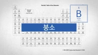 유리, 연료부터 원자력까지. 원자번호 5, 붕소(B)