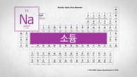 소듐? 나트륨? 인체 신경 자극 전달의 핵심. 원자번호 11번, 소듐(Na)