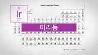 공룡 멸종의 증거. 원자번호 77번, 이리듐(Ir)