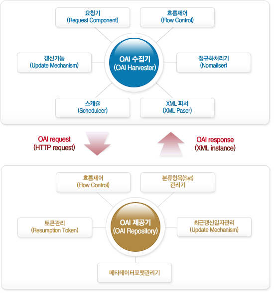 활용방법